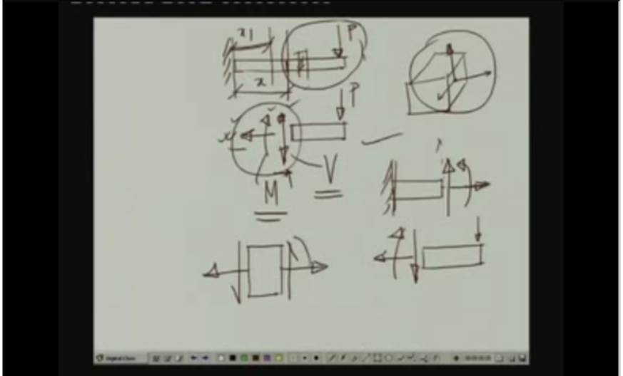 http://study.aisectonline.com/images/Lecture - 22 Bending of Beams - I.jpg